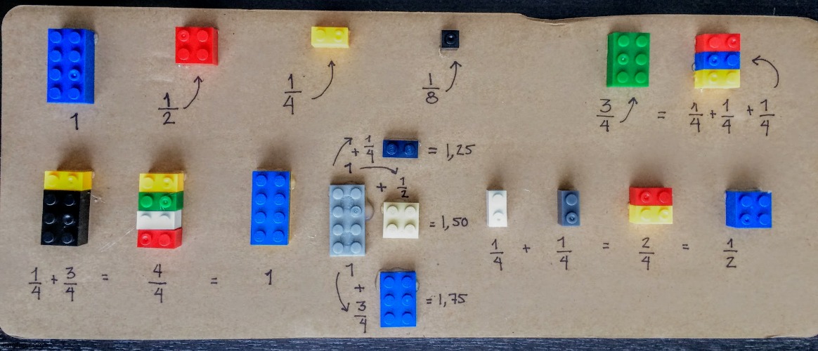 Fractions for kids | image tagged in fractions for kids | made w/ Imgflip meme maker