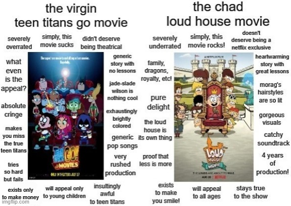 virgin chad movies: now it makes sense | exists only to make money | image tagged in virgin vs chad,the loud house,teen titans go | made w/ Imgflip meme maker