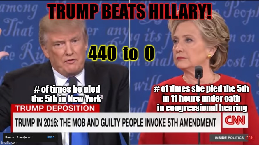 Trump beats Hillary | TRUMP BEATS HILLARY! 440  to  0; # of times he pled the 5th in New York; # of times she pled the 5th 
in 11 hours under oath 
in congressional hearing | made w/ Imgflip meme maker