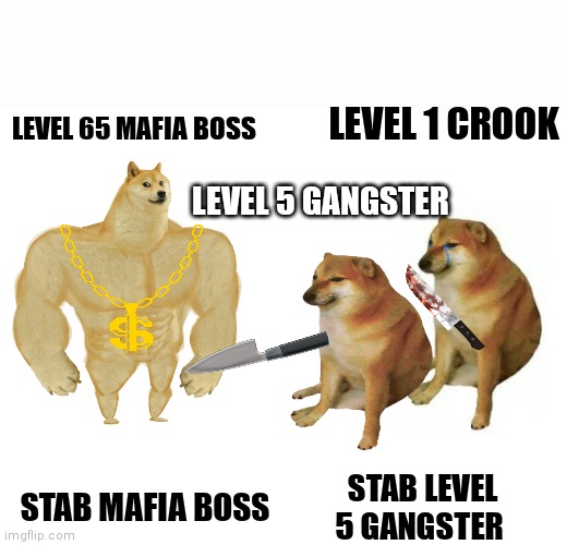 Mafia mobile game ads be like | LEVEL 1 CROOK; LEVEL 65 MAFIA BOSS; LEVEL 5 GANGSTER; STAB MAFIA BOSS; STAB LEVEL 5 GANGSTER | image tagged in memes,buff doge vs cheems | made w/ Imgflip meme maker