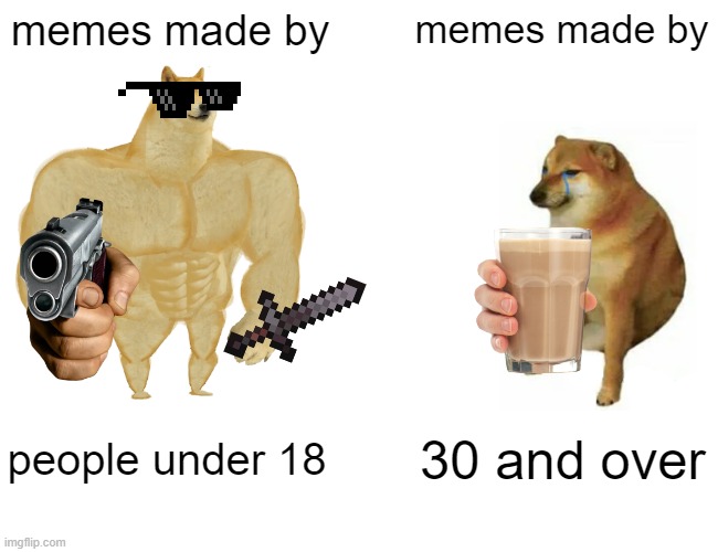 Buff Doge vs. Cheems Meme | memes made by memes made by people under 18 30 and over | image tagged in memes,buff doge vs cheems | made w/ Imgflip meme maker