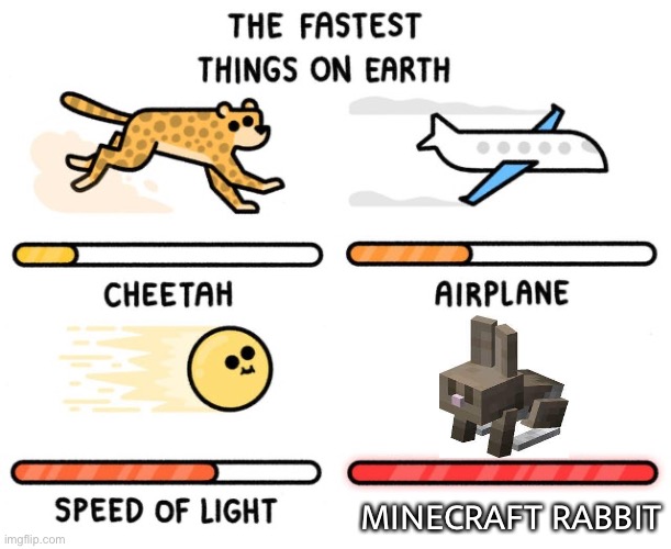 fastest thing possible | MINECRAFT RABBIT | image tagged in fastest thing possible,minecraft,lol,fun | made w/ Imgflip meme maker