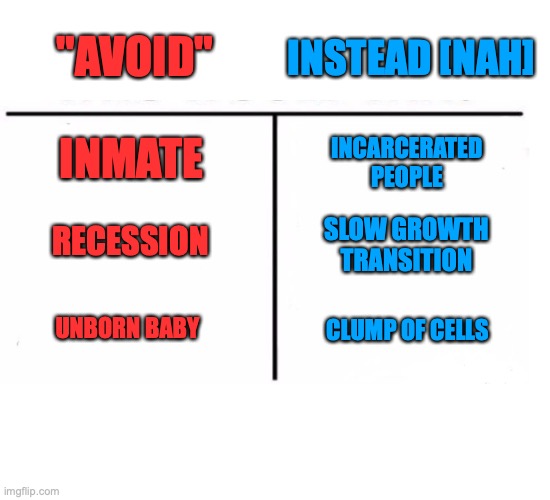 comparison table | "AVOID" INSTEAD [NAH] INMATE INCARCERATED PEOPLE RECESSION SLOW GROWTH TRANSITION UNBORN BABY CLUMP OF CELLS | image tagged in comparison table | made w/ Imgflip meme maker