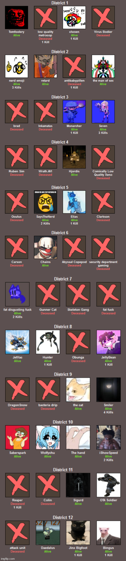 sorry I was eating, start placing your bets | made w/ Imgflip meme maker