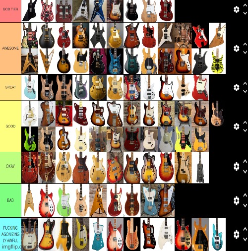 My shitty guitar tier list :P | image tagged in blank white template | made w/ Imgflip meme maker
