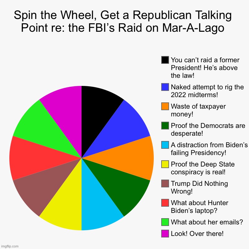 Spin the Wheel Get a Republican Talking Point re the FBI’s raid | image tagged in spin the wheel get a republican talking point re the fbi s raid | made w/ Imgflip meme maker