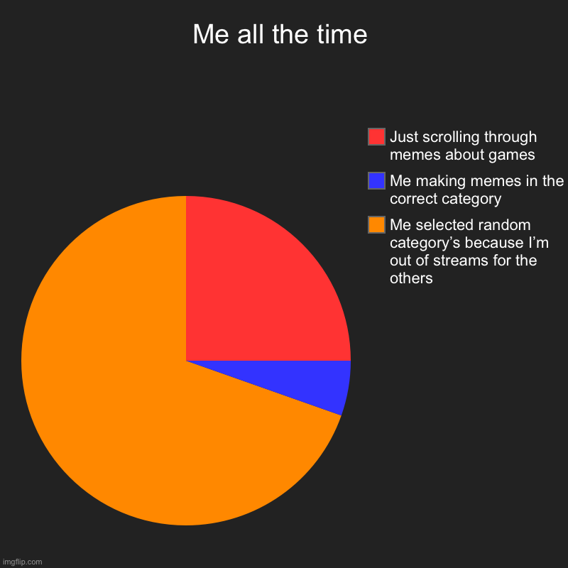 Me all the time | Me selected random category’s because I’m out of streams for the others, Me making memes in the correct category, Just scr | image tagged in charts,pie charts | made w/ Imgflip chart maker