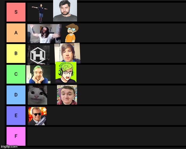 ranking of all youtubers i still watch | image tagged in tier list | made w/ Imgflip meme maker