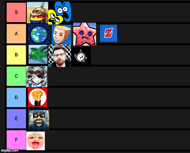 gaming tier list Memes & GIFs - Imgflip