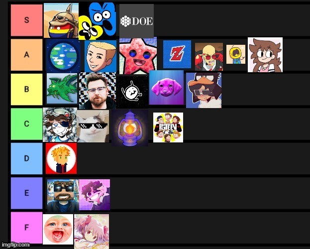 Tier List - Imgflip