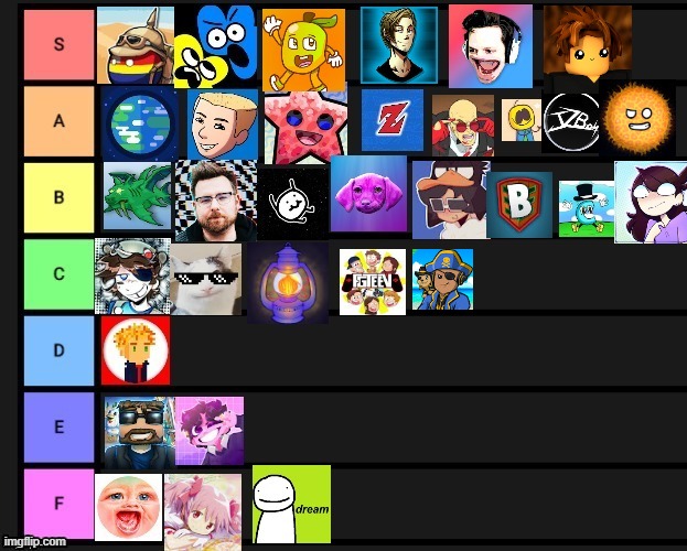 b and d is ran out | made w/ Imgflip meme maker