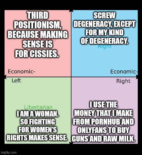 Political compass | THIRD POSITIONISM, BECAUSE MAKING SENSE IS FOR CISSIES. SCREW DEGENERACY, EXCEPT FOR MY KIND OF DEGENERACY. I AM A WOMAN. SO FIGHTING FOR WOMEN'S RIGHTS MAKES SENSE. I USE THE MONEY THAT I MAKE FROM PORNHUB AND ONLYFANS TO BUY GUNS AND RAW MILK. | image tagged in political compass | made w/ Imgflip meme maker