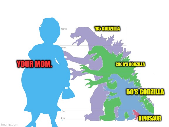 Worst meme of the day! | '95 GODZILLA; YOUR MOM. 2000'S GODZILLA; 50'S GODZILLA; DINOSAUR | image tagged in godzilla | made w/ Imgflip meme maker
