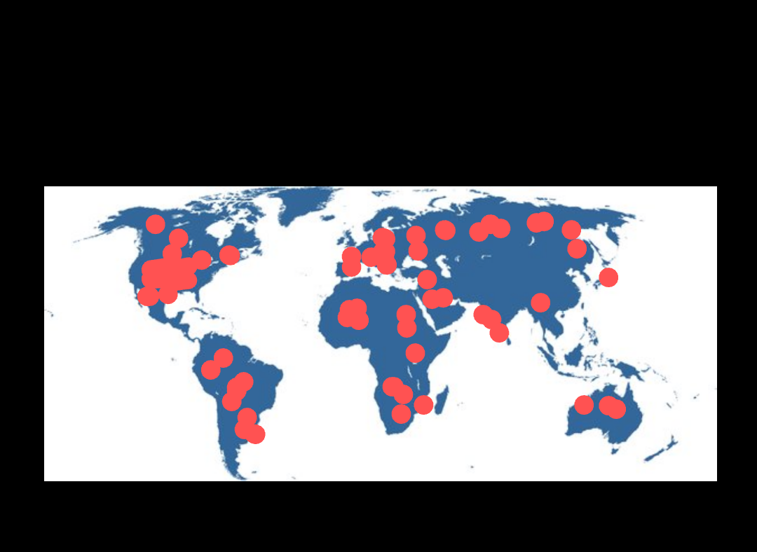 Areas colonized by Africans and their countries Blank Meme Template