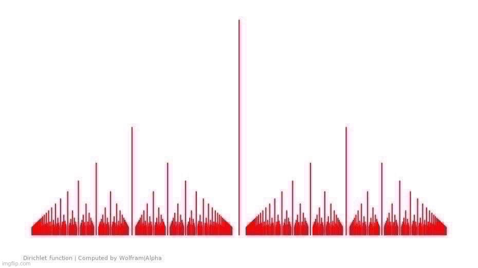 Here mates have a dumb Drichlet function computation idk | made w/ Imgflip meme maker