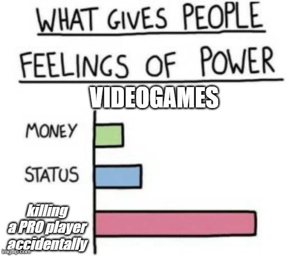 real feeling of power | VIDEOGAMES; killing a PRO player accidentally | image tagged in what gives people feelings of power | made w/ Imgflip meme maker