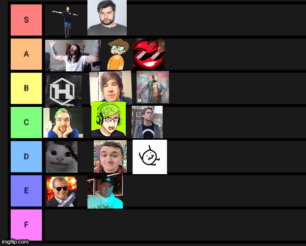 updated tier list bc i forgor | made w/ Imgflip meme maker
