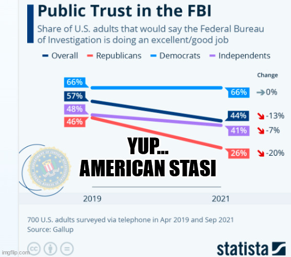 History will record Barack 0bama as the founder of the American Stasi | YUP... AMERICAN STASI | image tagged in fbi,barack obama | made w/ Imgflip meme maker