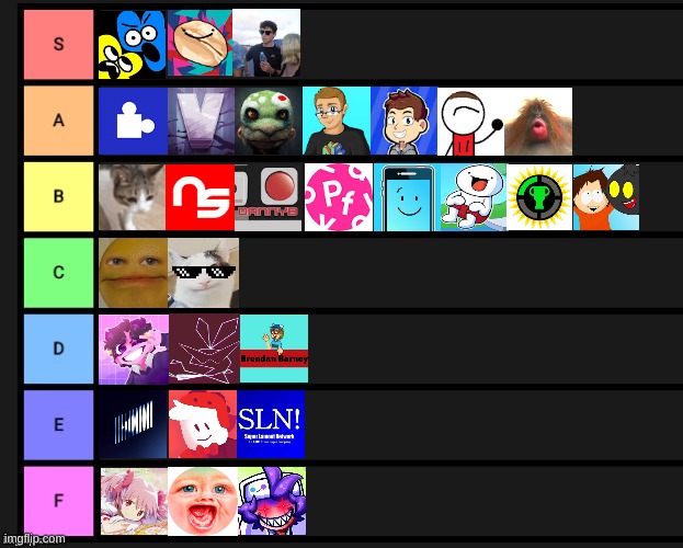 Here is my YouTuber tier list. | image tagged in memes,funny,tier list,youtube,youtuber,stop reading the tags | made w/ Imgflip meme maker