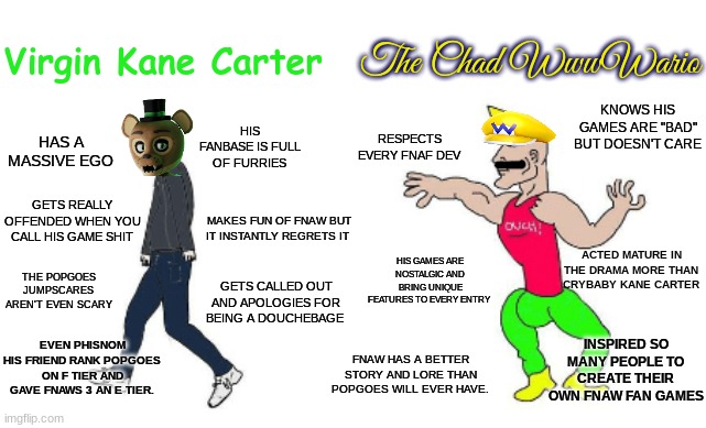 KNOWS HIS GAMES ARE "BAD" BUT DOESN'T CARE; RESPECTS EVERY FNAF DEV; HIS GAMES ARE NOSTALGIC AND BRING UNIQUE FEATURES TO EVERY ENTRY; ACTED MATURE IN THE DRAMA MORE THAN CRYBABY KANE CARTER; EVEN PHISNOM HIS FRIEND RANK POPGOES ON F TIER AND GAVE FNAWS 3 AN E TIER. INSPIRED SO MANY PEOPLE TO CREATE THEIR OWN FNAW FAN GAMES; FNAW HAS A BETTER STORY AND LORE THAN POPGOES WILL EVER HAVE. | made w/ Imgflip meme maker