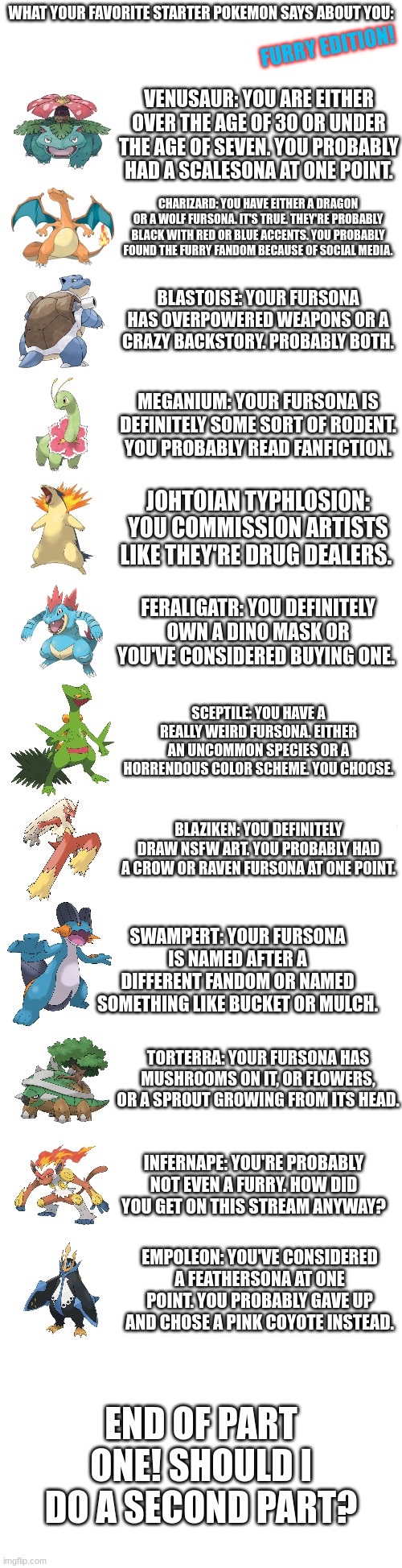 I speak the truth. All art belongs to Nintendo! Tag yourself in the comments! Should I do a part two? | WHAT YOUR FAVORITE STARTER POKEMON SAYS ABOUT YOU:; FURRY EDITION! VENUSAUR: YOU ARE EITHER OVER THE AGE OF 30 OR UNDER THE AGE OF SEVEN. YOU PROBABLY HAD A SCALESONA AT ONE POINT. CHARIZARD: YOU HAVE EITHER A DRAGON OR A WOLF FURSONA. IT'S TRUE. THEY'RE PROBABLY BLACK WITH RED OR BLUE ACCENTS. YOU PROBABLY FOUND THE FURRY FANDOM BECAUSE OF SOCIAL MEDIA. BLASTOISE: YOUR FURSONA HAS OVERPOWERED WEAPONS OR A CRAZY BACKSTORY. PROBABLY BOTH. MEGANIUM: YOUR FURSONA IS DEFINITELY SOME SORT OF RODENT. YOU PROBABLY READ FANFICTION. JOHTOIAN TYPHLOSION: YOU COMMISSION ARTISTS LIKE THEY'RE DRUG DEALERS. FERALIGATR: YOU DEFINITELY OWN A DINO MASK OR YOU'VE CONSIDERED BUYING ONE. SCEPTILE: YOU HAVE A REALLY WEIRD FURSONA. EITHER AN UNCOMMON SPECIES OR A HORRENDOUS COLOR SCHEME. YOU CHOOSE. BLAZIKEN: YOU DEFINITELY DRAW NSFW ART. YOU PROBABLY HAD A CROW OR RAVEN FURSONA AT ONE POINT. SWAMPERT: YOUR FURSONA IS NAMED AFTER A DIFFERENT FANDOM OR NAMED SOMETHING LIKE BUCKET OR MULCH. TORTERRA: YOUR FURSONA HAS MUSHROOMS ON IT, OR FLOWERS, OR A SPROUT GROWING FROM ITS HEAD. INFERNAPE: YOU'RE PROBABLY NOT EVEN A FURRY. HOW DID YOU GET ON THIS STREAM ANYWAY? EMPOLEON: YOU'VE CONSIDERED A FEATHERSONA AT ONE POINT. YOU PROBABLY GAVE UP AND CHOSE A PINK COYOTE INSTEAD. END OF PART ONE! SHOULD I DO A SECOND PART? | image tagged in long blank white | made w/ Imgflip meme maker