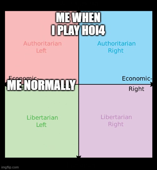 Political compass | ME WHEN I PLAY HOI4; ME NORMALLY | image tagged in political compass | made w/ Imgflip meme maker