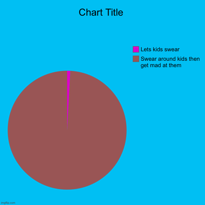 My mom says the s word around 8 times per day | Swear around kids then get mad at them, Lets kids swear | image tagged in charts,pie charts,swearing,parenting | made w/ Imgflip chart maker