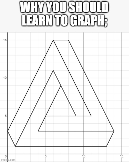 cool? right? | WHY YOU SHOULD LEARN TO GRAPH; | image tagged in math | made w/ Imgflip meme maker