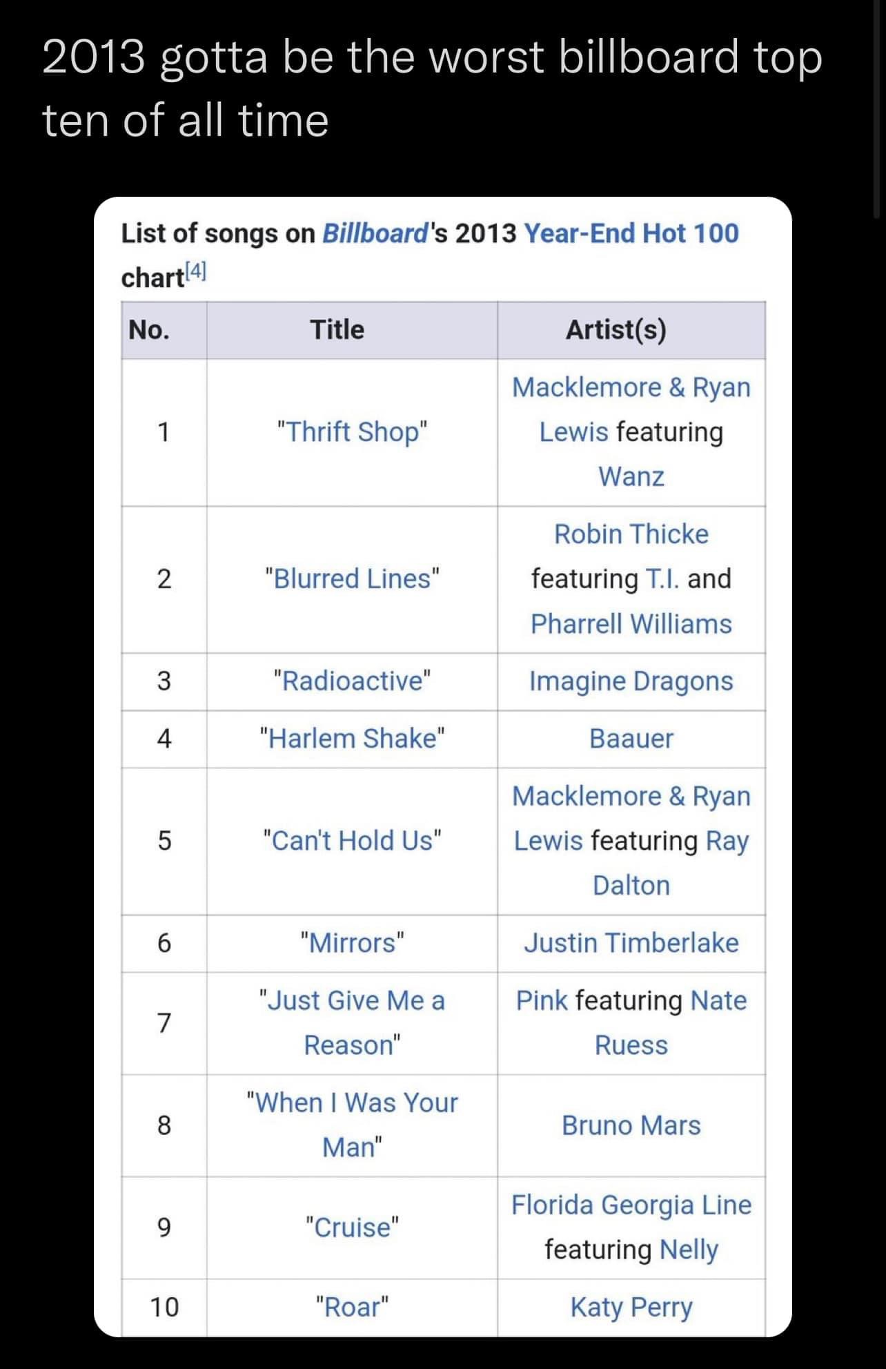 2013 worst singles Blank Meme Template