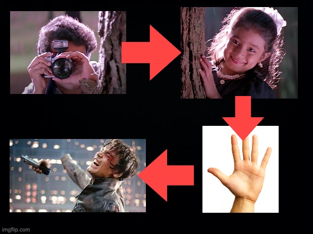 Indian guy takes photo of an Indian little girl, and gets his hand chopped off (Indian reality) | image tagged in black background,india,camera,hands,luke skywalker,luke lightsaber fail | made w/ Imgflip meme maker