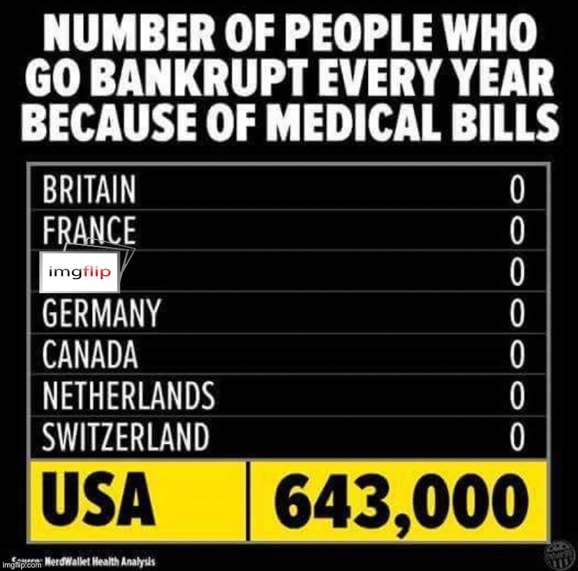 Imgflip medical bankruptcy | image tagged in imgflip medical bankruptcy | made w/ Imgflip meme maker