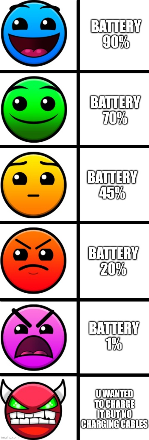 geometry dash difficulty faces | BATTERY 90%; BATTERY 70%; BATTERY 45%; BATTERY 20%; BATTERY 1%; U WANTED TO CHARGE IT BUT NO CHARGING CABLES | image tagged in geometry dash difficulty faces | made w/ Imgflip meme maker