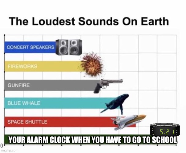The Loudest Sounds on Earth | YOUR ALARM CLOCK WHEN YOU HAVE TO GO TO SCHOOL | image tagged in the loudest sounds on earth,oh wow are you actually reading these tags,cool,alarm clock,alarm | made w/ Imgflip meme maker