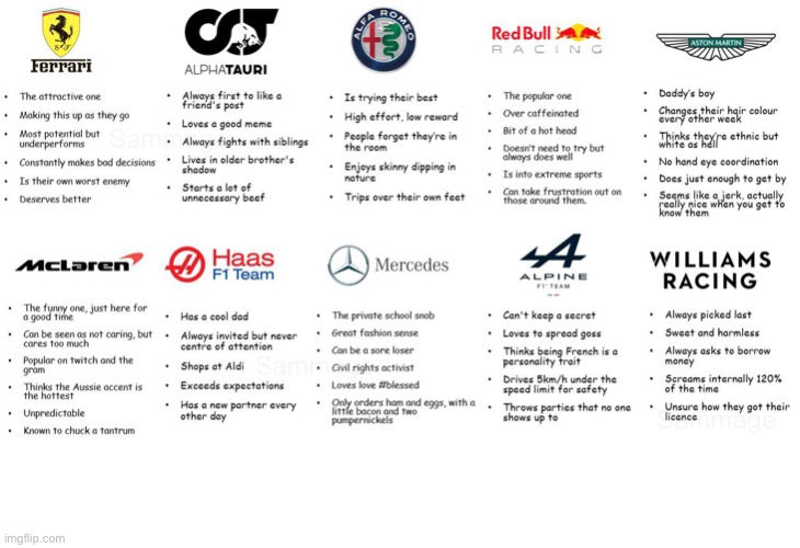 Which F1 team are you?  | made w/ Imgflip meme maker
