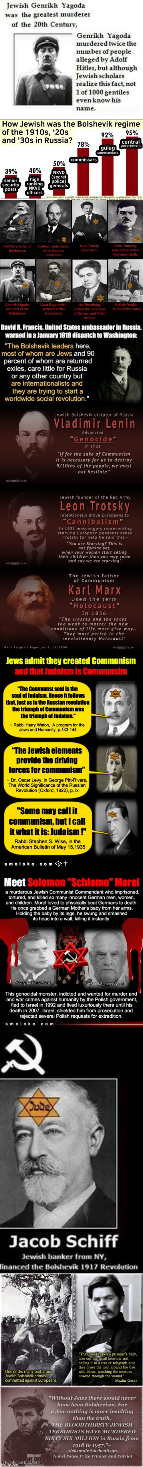 COMMUNISM IS JEWISH BLOODY DICTATORSHIP Blank Meme Template