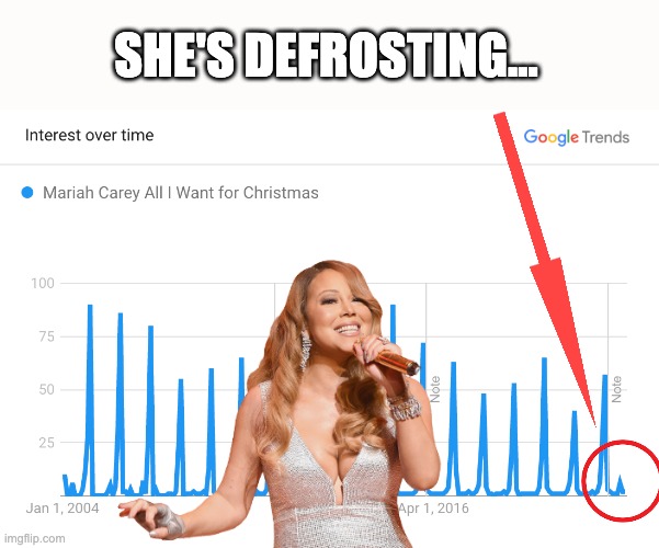 SHE'S DEFROSTING... | made w/ Imgflip meme maker