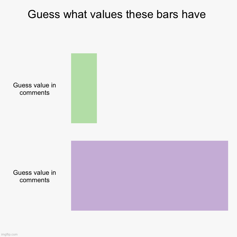 Guess what values these bars have | Guess value in comments, Guess value in comments | image tagged in charts,bar charts | made w/ Imgflip chart maker