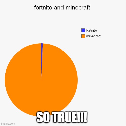the chart meme | SO TRUE!!! | image tagged in the chart meme,fortnite,fortnite sucks,minecraft,minecraft memes | made w/ Imgflip meme maker