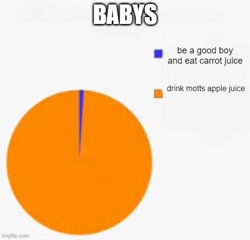 Pie Chart Meme | BABYS; be a good boy and eat carrot juice; drink motts apple juice | image tagged in pie chart meme,babys,carrots,apple | made w/ Imgflip meme maker