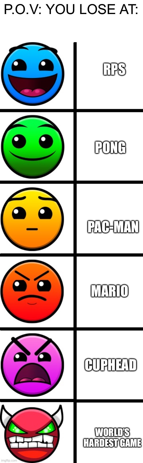 geometry dash difficulty faces | P.O.V: YOU LOSE AT:; RPS; PONG; PAC-MAN; MARIO; CUPHEAD; WORLD’S HARDEST GAME | image tagged in geometry dash difficulty faces | made w/ Imgflip meme maker