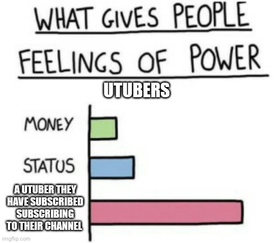 YouTubers be like | UTUBERS; A UTUBER THEY HAVE SUBSCRIBED SUBSCRIBING TO THEIR CHANNEL | image tagged in what gives people feelings of power,youtube,youtuber,youtubers,subscribe,meme | made w/ Imgflip meme maker