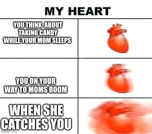 Heart rate | YOU THINK  ABOUT TAKING CANDY WHILE YOUR MOM SLEEPS; YOU ON YOUR WAY TO MOMS ROOM; WHEN SHE CATCHES YOU | image tagged in heart rate | made w/ Imgflip meme maker