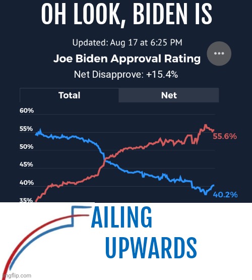 His numbers are so bad they've started to rig even the poles now... LOL | OH LOOK, BIDEN IS; AILING; UPWARDS | made w/ Imgflip meme maker