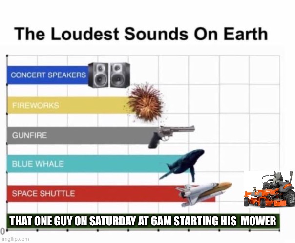 The Loudest Sounds on Earth |  THAT ONE GUY ON SATURDAY AT 6AM STARTING HIS  MOWER | image tagged in the loudest sounds on earth,memes,funny | made w/ Imgflip meme maker