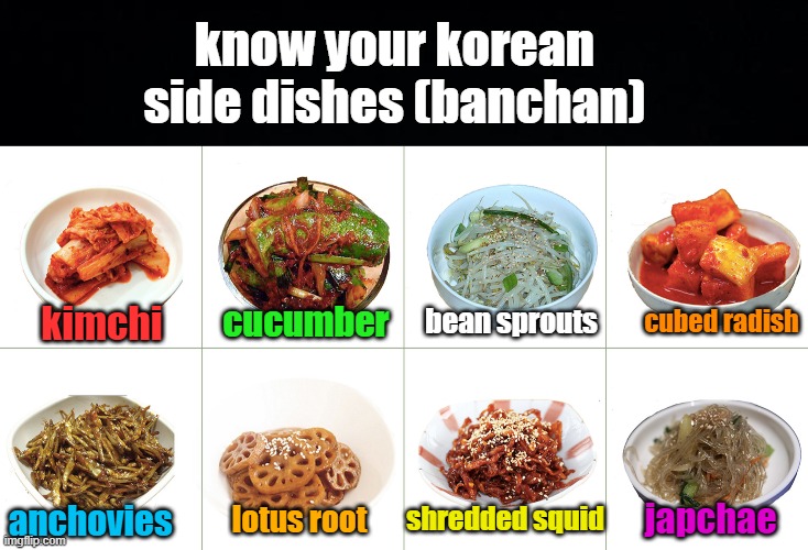korean side dishes | know your korean side dishes (banchan); cucumber; bean sprouts; cubed radish; kimchi; shredded squid; japchae; lotus root; anchovies | image tagged in black background,korean,food,side,dishes | made w/ Imgflip meme maker