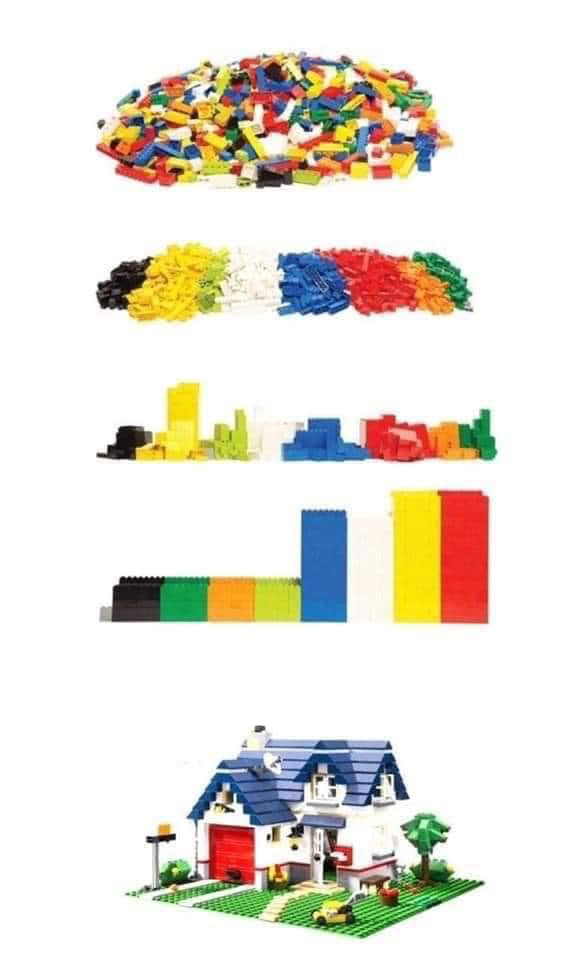 High Quality Legos Sorted to House Blank Meme Template