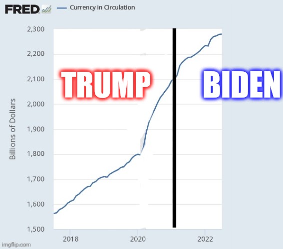 TRUMP BIDEN | made w/ Imgflip meme maker