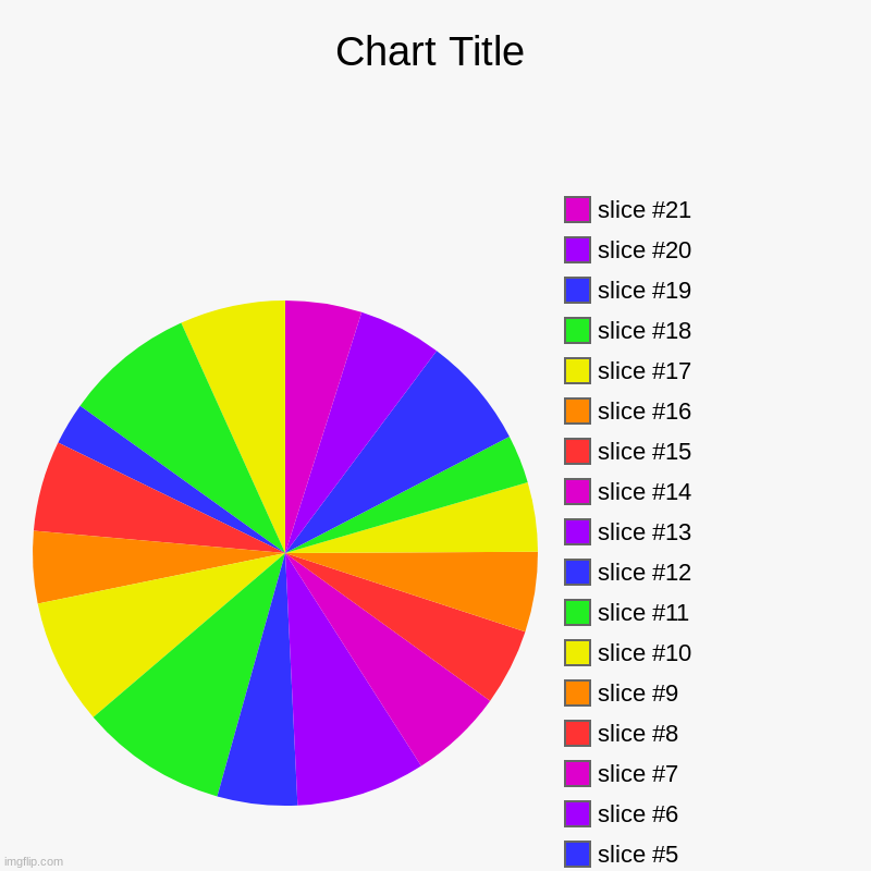 A (McNote: balls) | image tagged in charts,pie charts | made w/ Imgflip chart maker