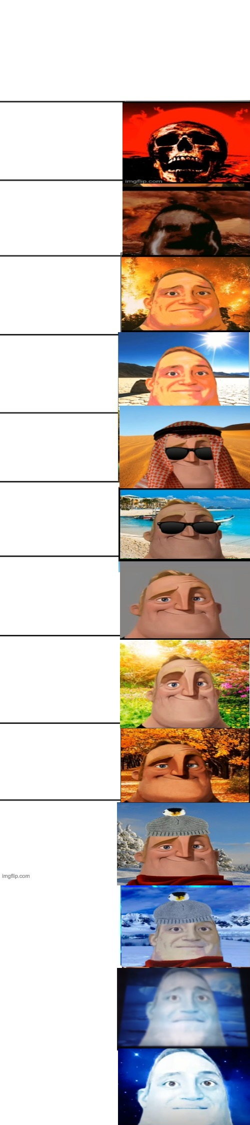 mr incredible hot to cold Blank Meme Template