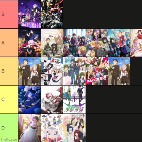 SONG TIER LIST!! | Project Sekai: Colorful Stage Amino